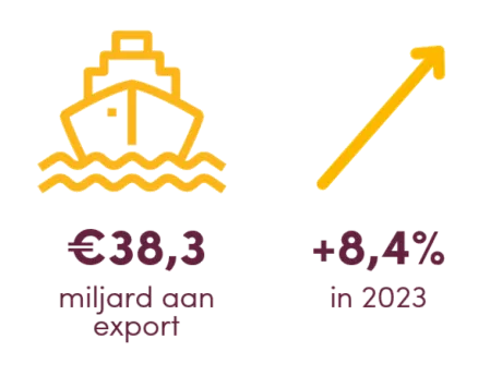 Buitenlandse handel.png Buitenlandse handel.png