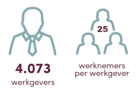 werkgevers_0.png werkgevers_0.png